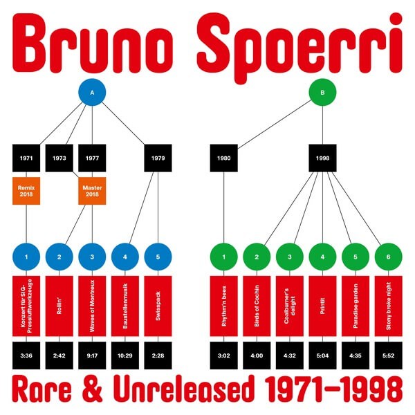 Bruno Spoerri - Rare & Unreleased 1971-1998 - LP