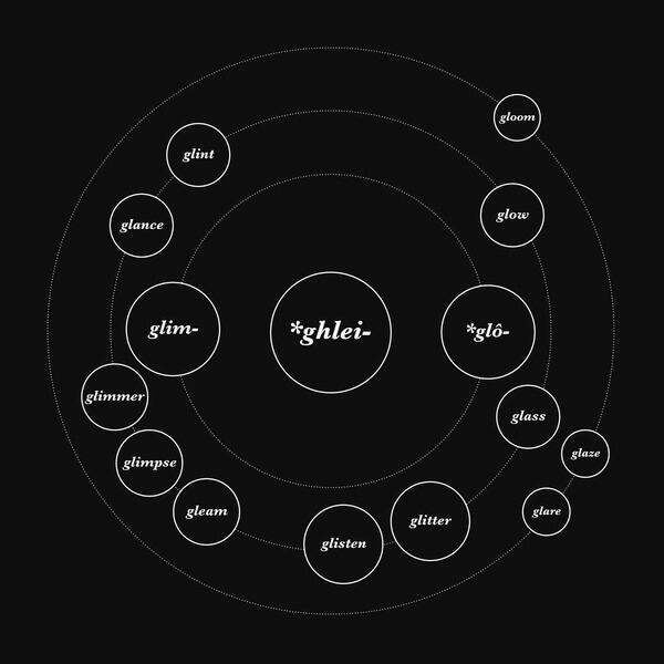 Simon Kirby, Tommy Perman & Rob St John - Sing The Gloaming - 10"